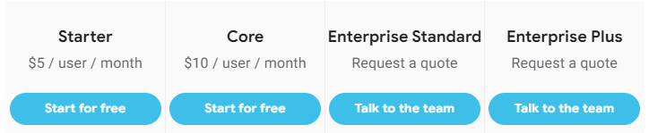 Cennik Google AppSheet