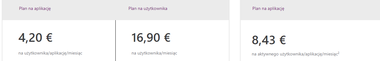 Cennik Microsoft PowerApps
